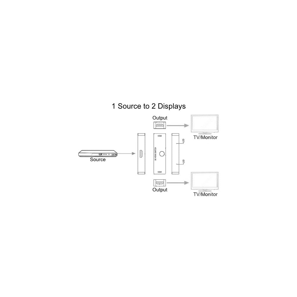 2 Port HDMI 8K Bidirectional Switch