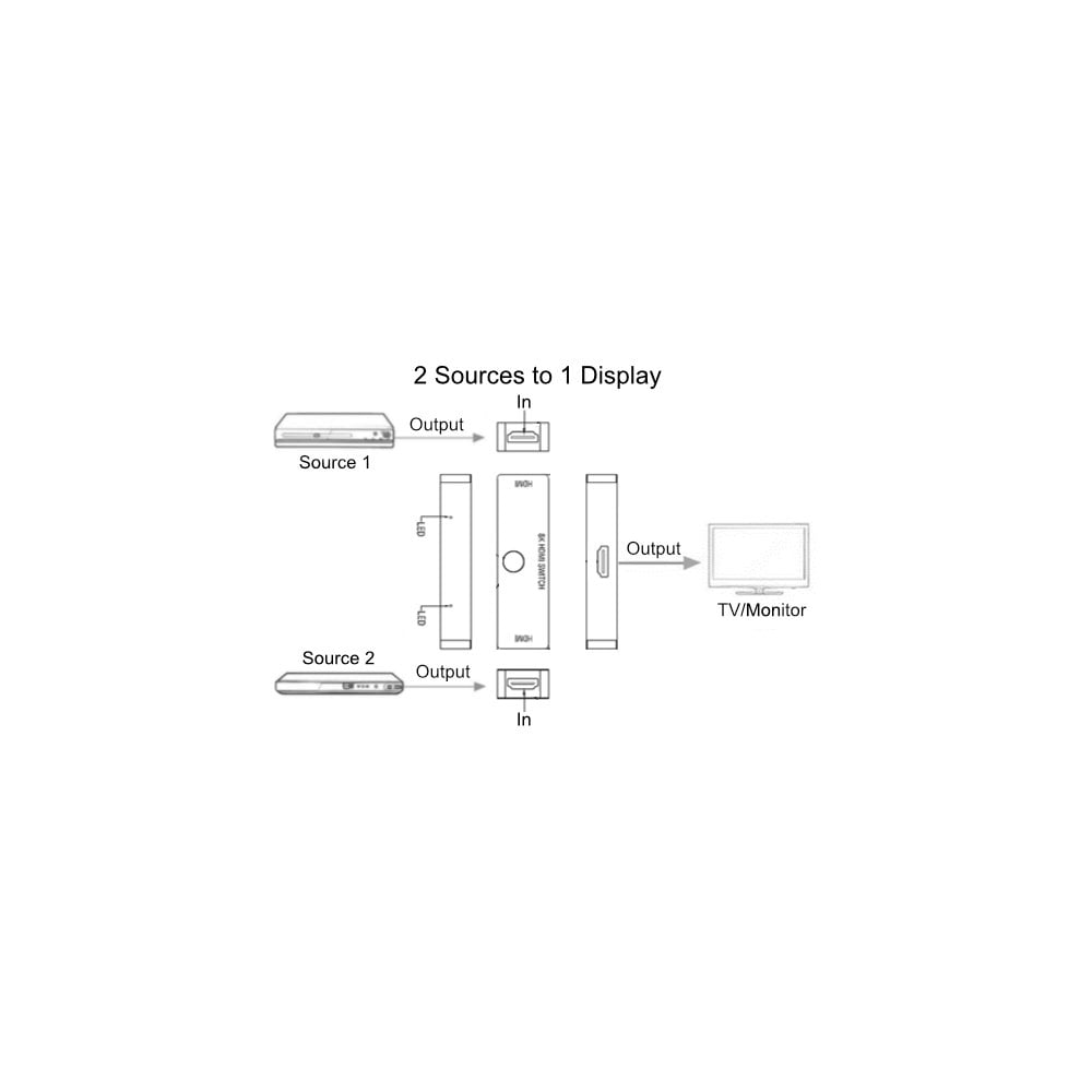 2 Port HDMI 8K Bidirectional Switch