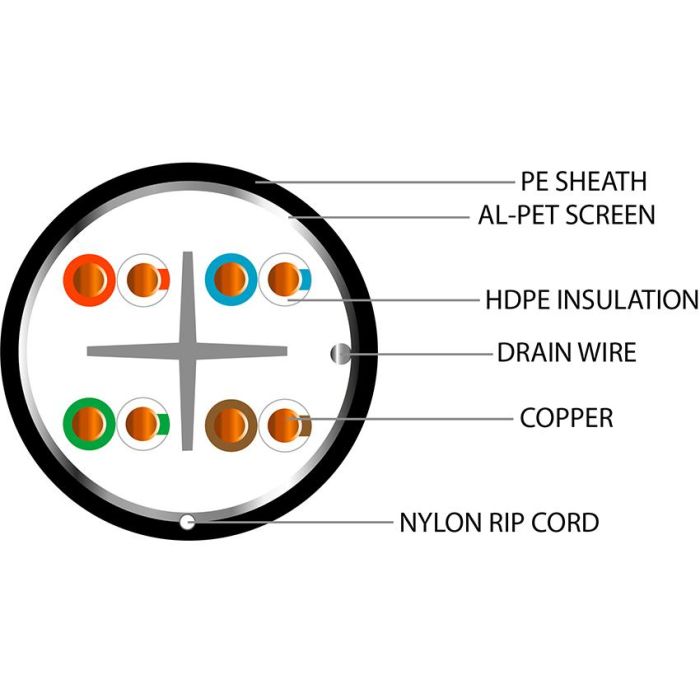 Cat6 FTP External Cable | Black PE Sheath | Cut To Length