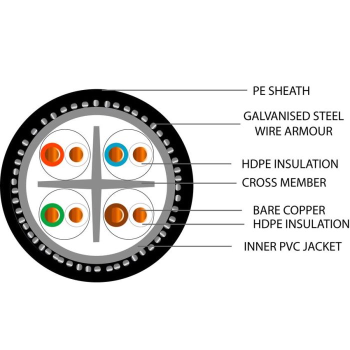 Armoured Cat 6 Cable 100m – SWA Outdoor Ethernet Cable