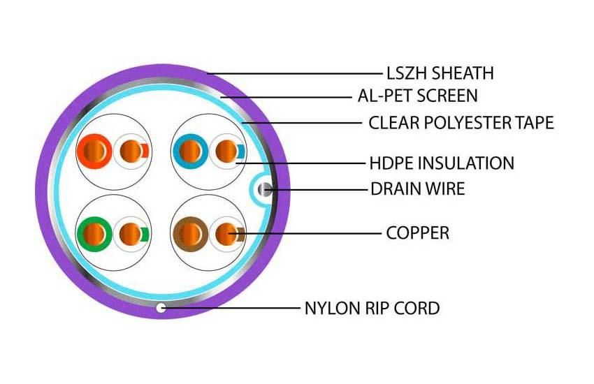 Cat5e FTP Purple LSZH 305m