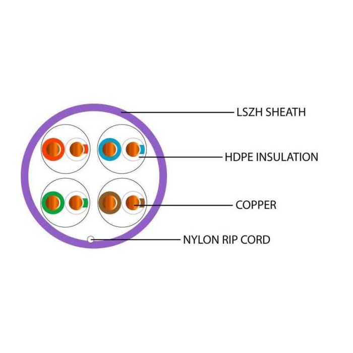 Cat5e UTP Purple LSZH 305m
