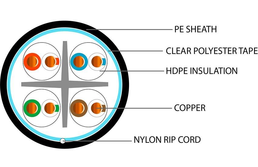 Cat6 External Ethernet Cable – Cut to Length (UTP, Black PE)