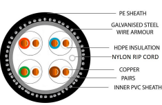 Cat5e Armoured SWA Cable – Sold Per Metre