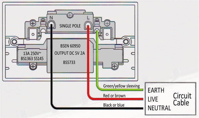 USB and UK Power Sockets