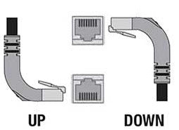 Cat5e Patch Cables Straight to Right Angled Down