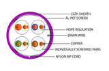 Cat6a F/FTP Purple LSZH 305m