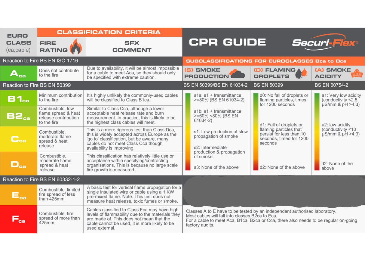 Cat6 Direct Burial Ethernet Cable – Per Metre (HDPE Jacket)