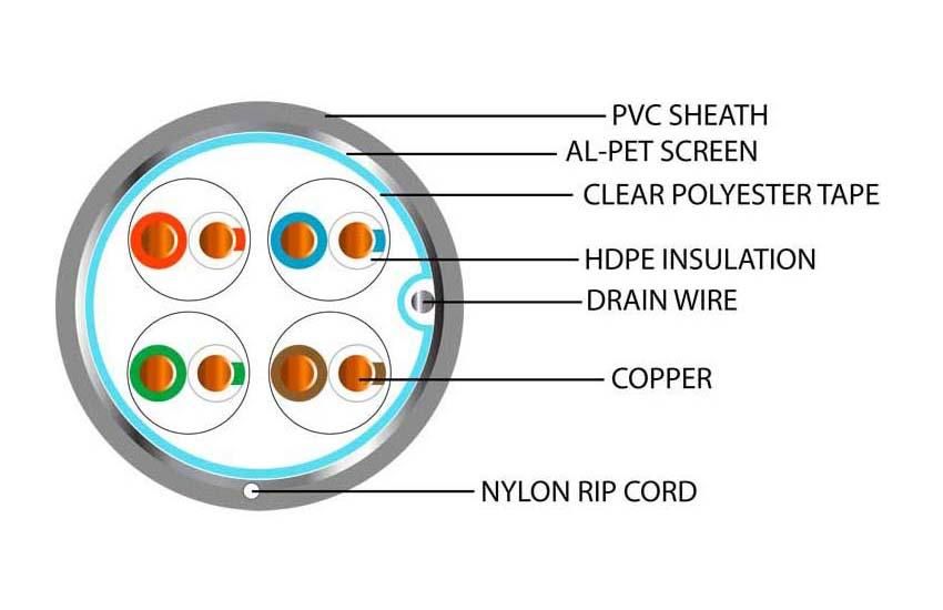 Cat5e FTP PVC Grey 305m