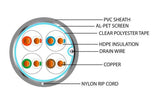 Cat5e FTP PVC Grey 305m