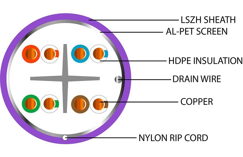Data Cable Category 6 4 Pairs FTP LSZH - Purple 305m