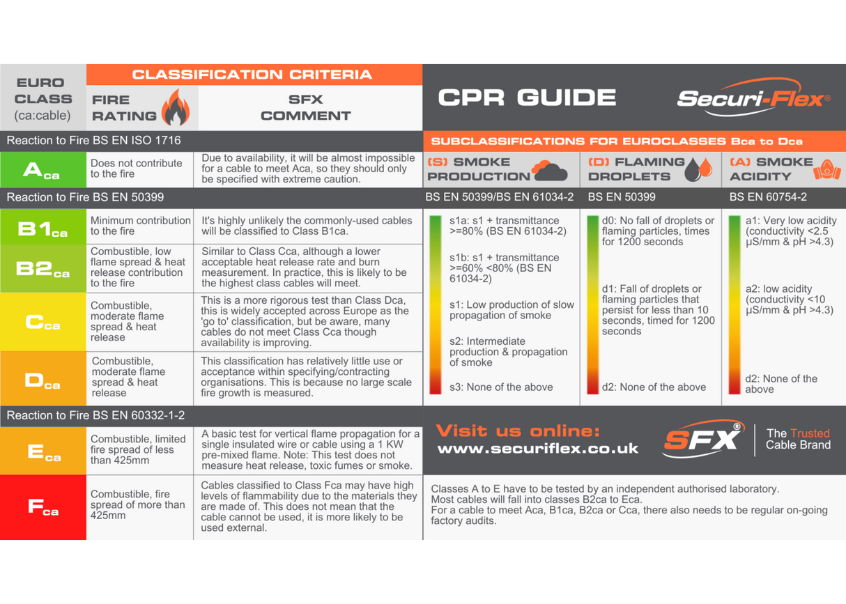 Data Cable Category 6 4 Pairs FTP LSZH - Purple 305m