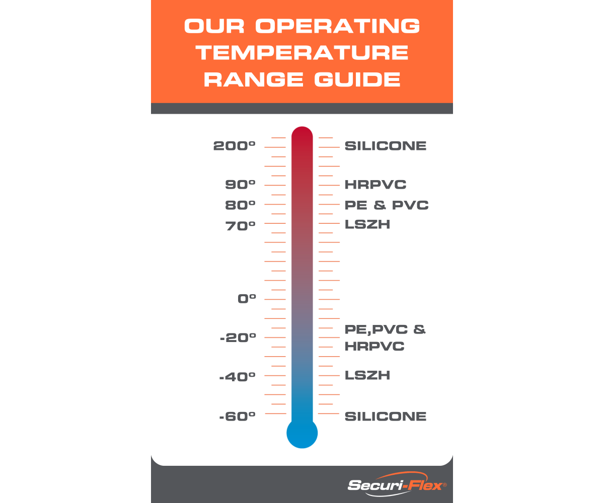 Temperature range guide for different materials with a color gradient on a white background.
