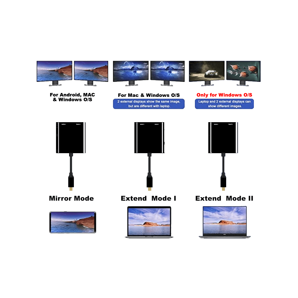 USB C DisplayPort MST Adapter
